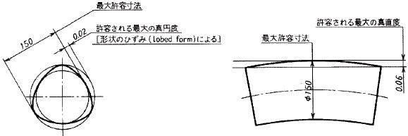 図2（b） 円筒軸における寸法公差及び幾何公差 （解釈）