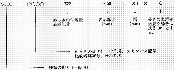 \QDRC̏ꍇ