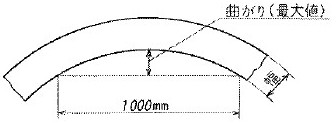 曲がりの定義：曲がりとは基準の長さ1000mmに対する弧の深さをいう。